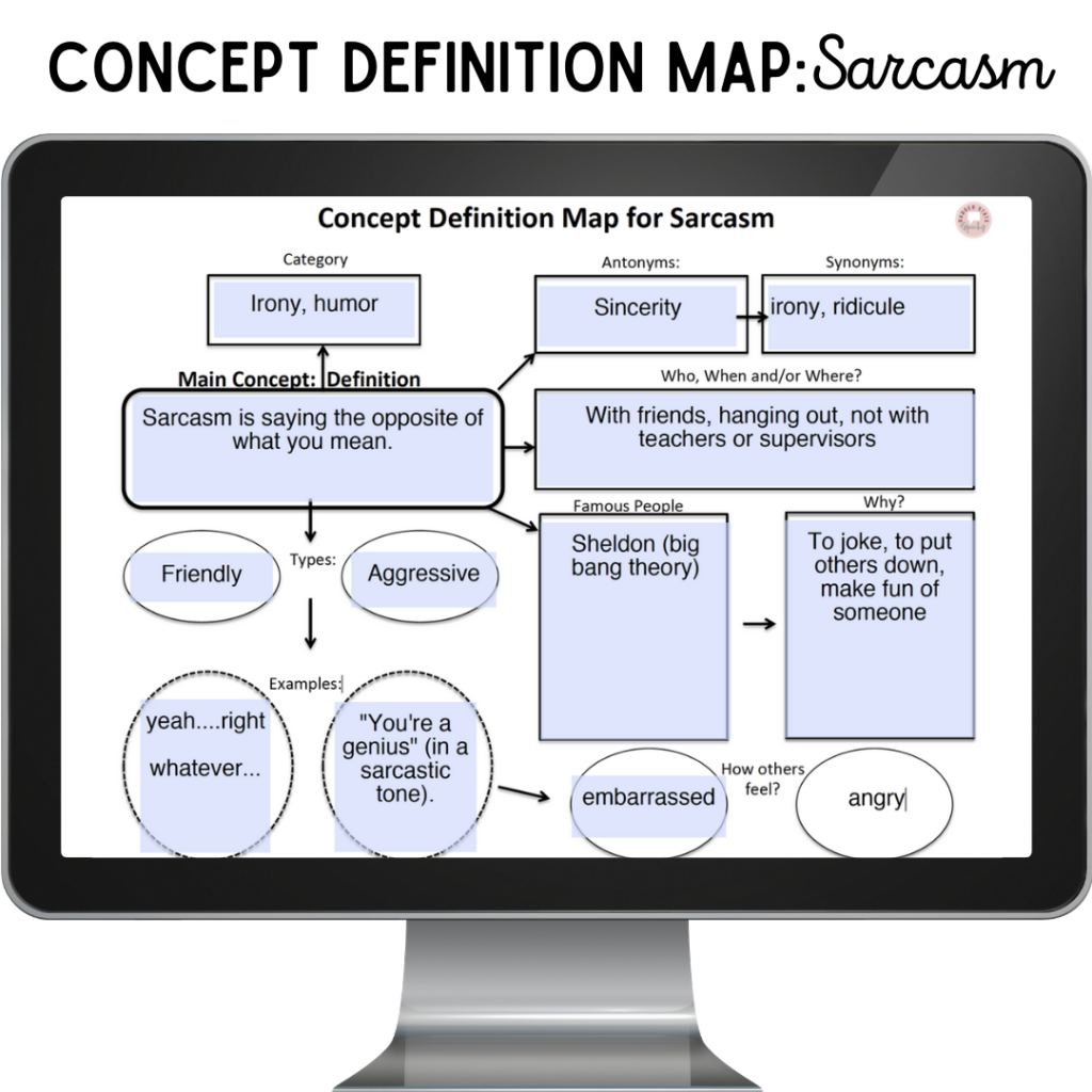 concept map for sarcasm, high school, middle school, speech therapy, teletherapy, telehealth, teaching sarcasm